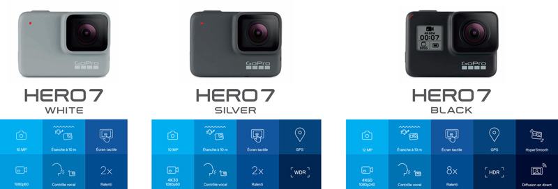 Comparatif GoPro Hero7