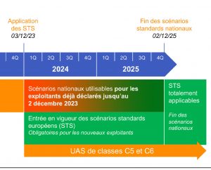 Report scénarios européens STS-01 et STS-02