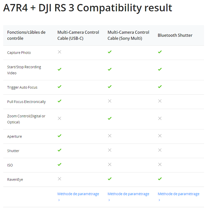 Compatibilité RS 3 et caméra