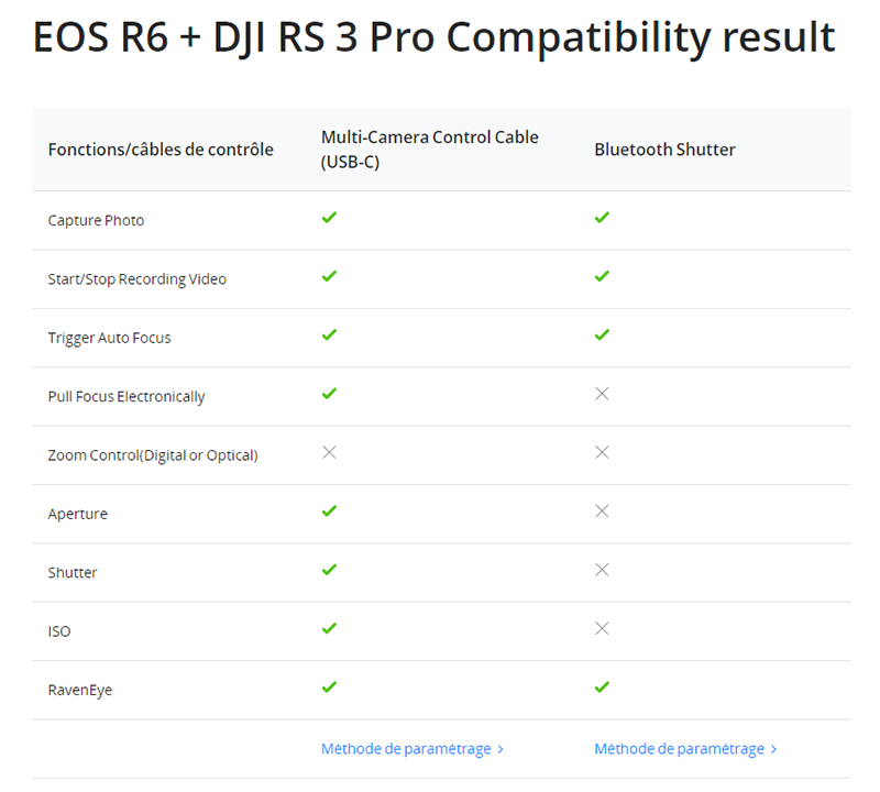 Exemple de compatibilité caméra DJI RS 3 Pro