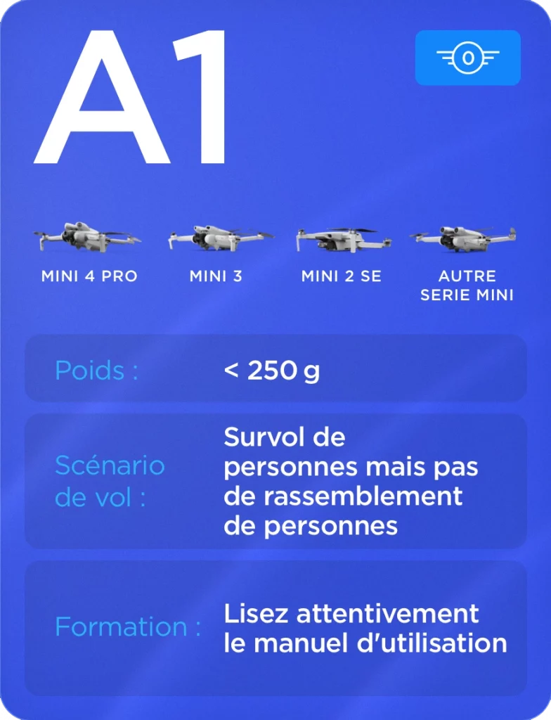 Infographie drones DJI A1 C0