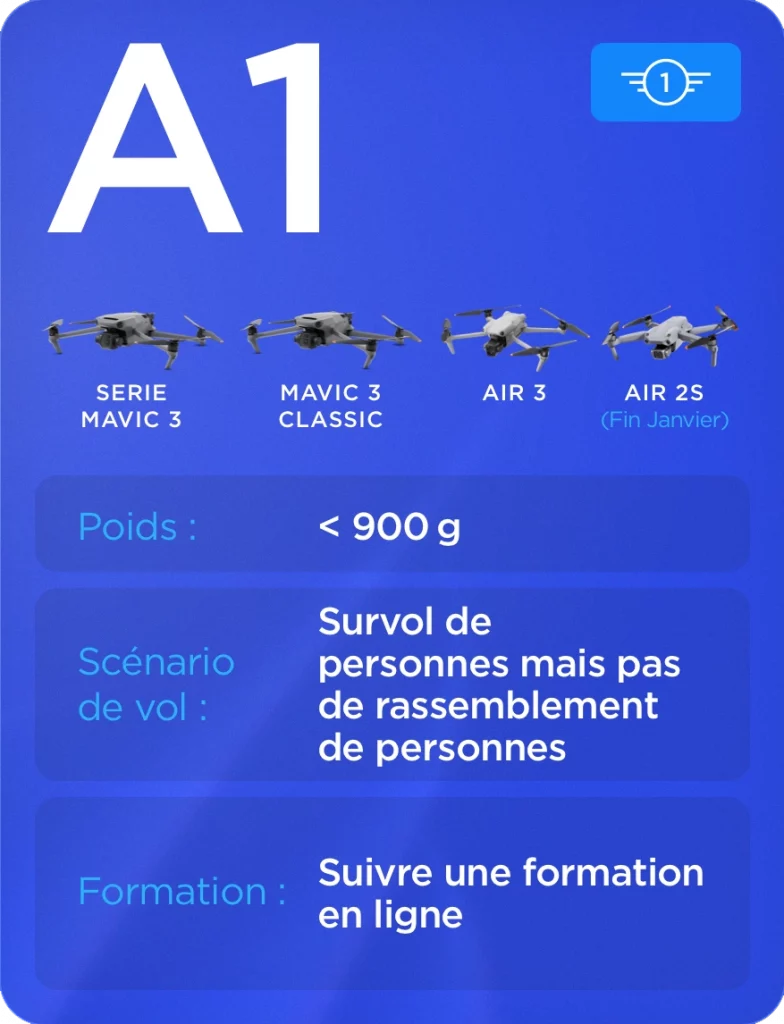 Infographie drones DJI A1 C1