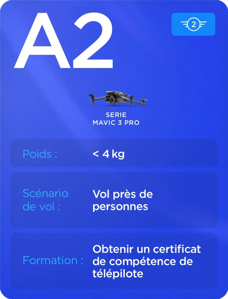Infographie drones DJI A2 C2