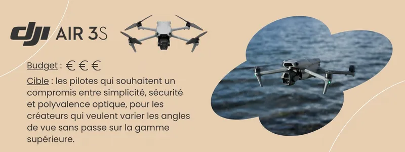Carte comparatif DJI Air 3S